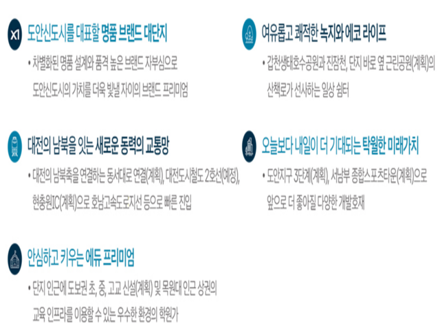 유성 도안신도시 핵심 입지 완벽 분석