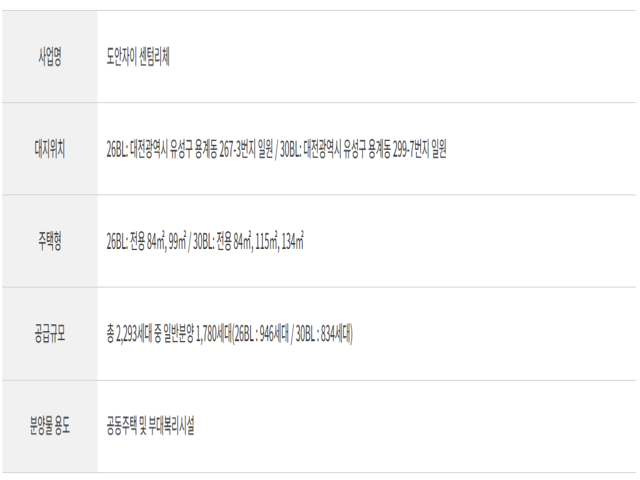 전용 74·84·99·134㎡ 다양한 평면 판상형 타워형